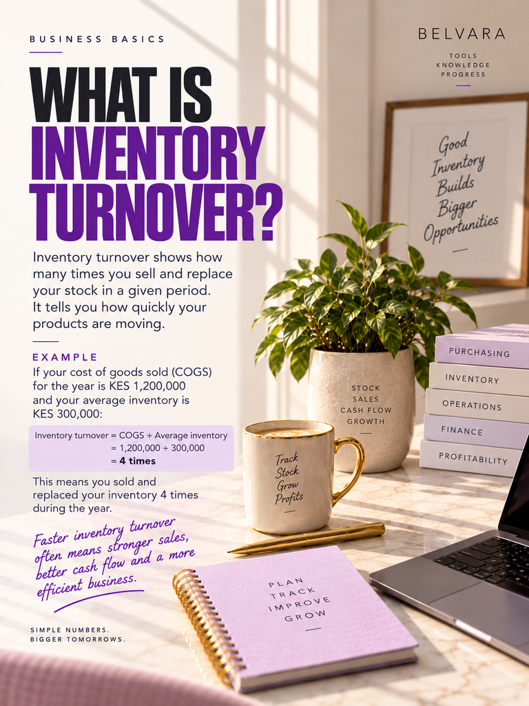 Belvara Inventory Turnover