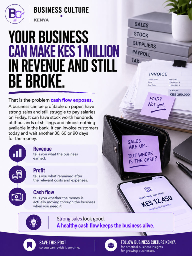 What is Cashflow - Belvara